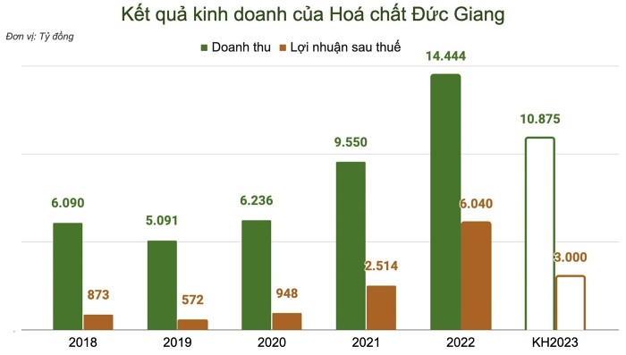 hoa-chat-duc-giang-1678069452.jpg