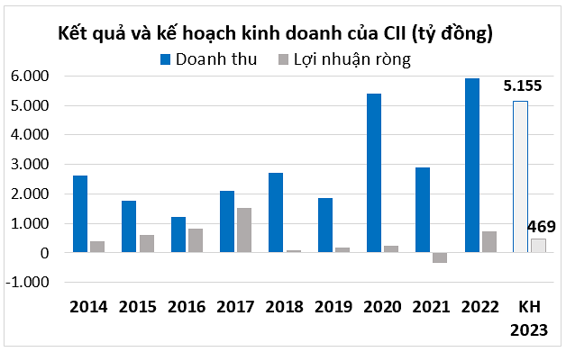 ke-hoach-kinh-doanh-1678508808.png