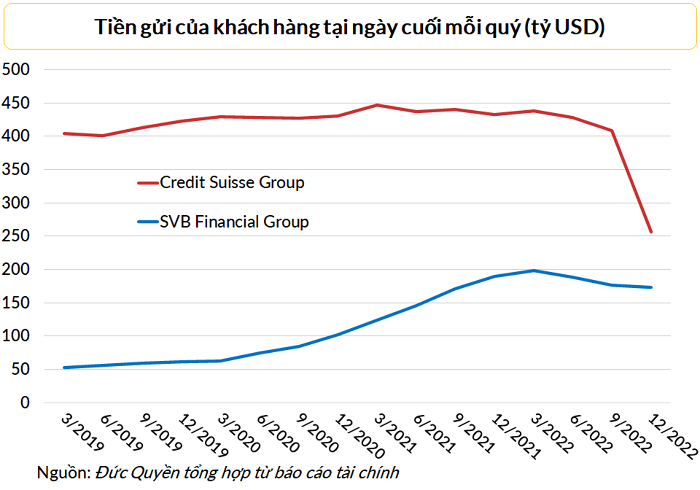 tien-gui-cua-khach-hang-1679108051.png