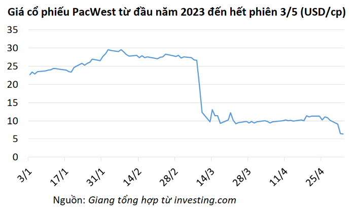 pacwest-2-1683167579.png