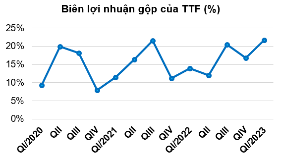 bien-loi-nhuan-1683514776.png