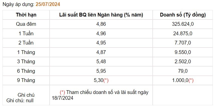 lai-suat-thi-truong-lien-ngan-hang-17222095001561084729439-1722221936.jpg