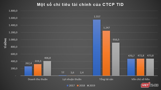 Cách TID Group "vào" dự án 175 Nguyễn Thái Học