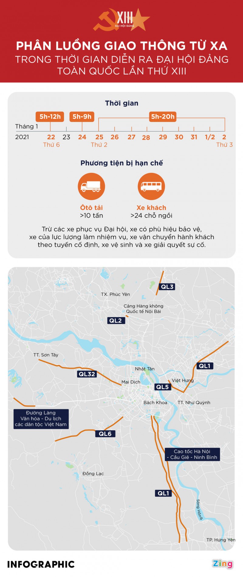 Hạn chế phương tiện từ xa trong thời gian Đại hội Đảng XIII