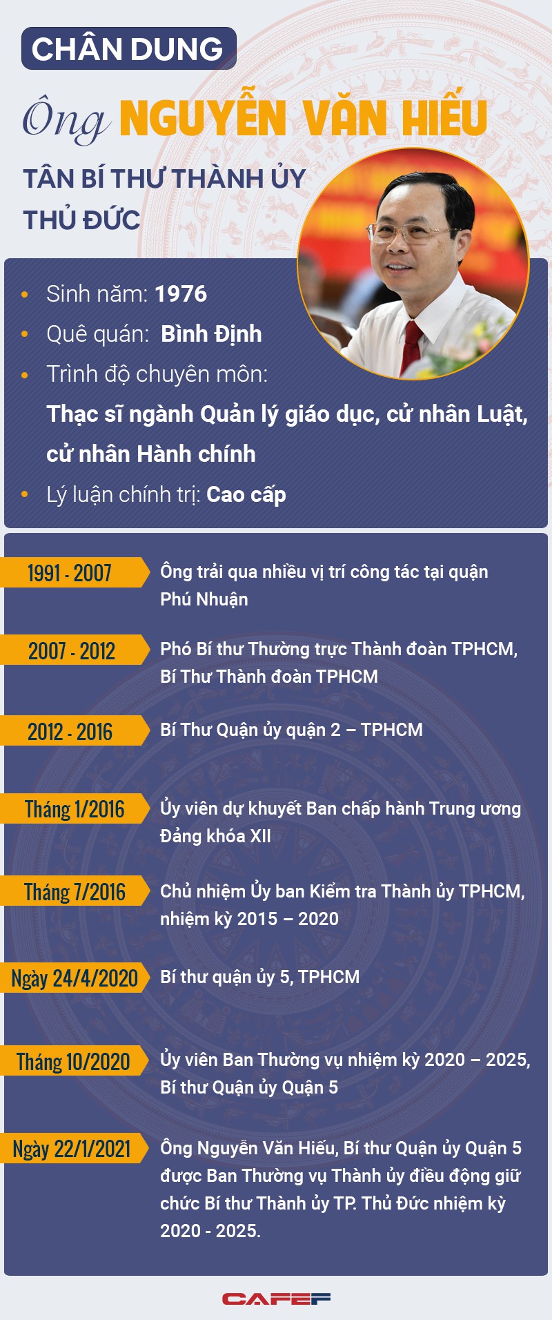 Chân dung ông Nguyễn Văn Hiếu tân Bí thư Thành ủy Thủ Đức