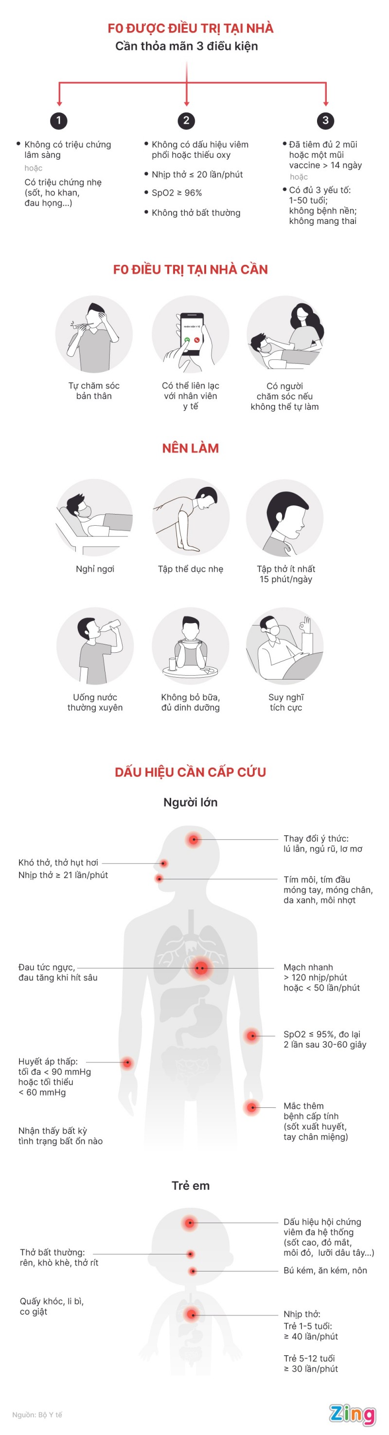 Dấu hiệu bất thường F0 cần biết khi điều trị tại nhà