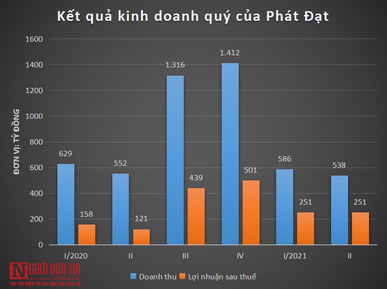 Phát Đạt thâu tóm công ty sở hữu khu "đất vàng" 2.700m2 ở Đà Nẵng