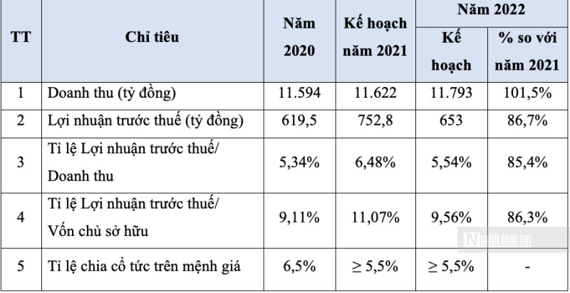 "Khám sức khoẻ" Nhiệt điện Cẩm Phả trước khi sáp nhập vào Vinacomin Power