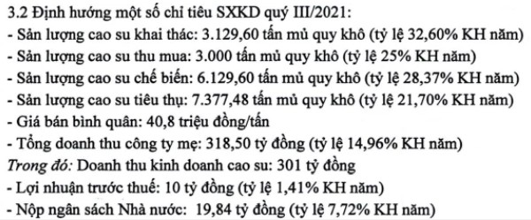 Cao su Phước Hoà (PHR): Hụt tiền đền bù đất, lợi nhuận quý III/2021 giảm 54% về 64 tỷ đồng