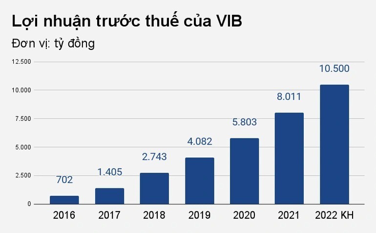 Cổ đông thắc mắc, sếp ngân hàng khẳng định không có "sân trước, sân sau"