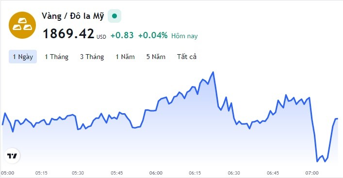 Giá vàng hôm nay 3/6, Bảng giá vàng 9999 Giá vàng SJC PNJ 18K 24K
