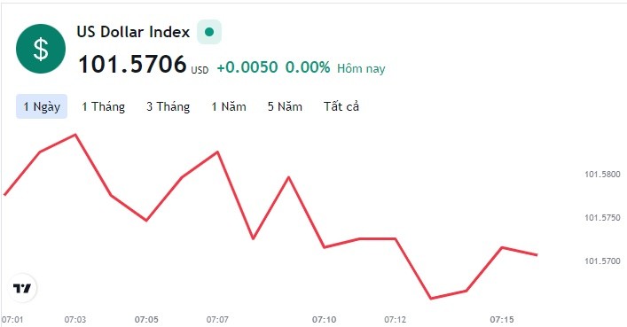Tỷ giá USD hôm nay 3/6: Cập nhật tỷ giá USD trong nước và quốc tế