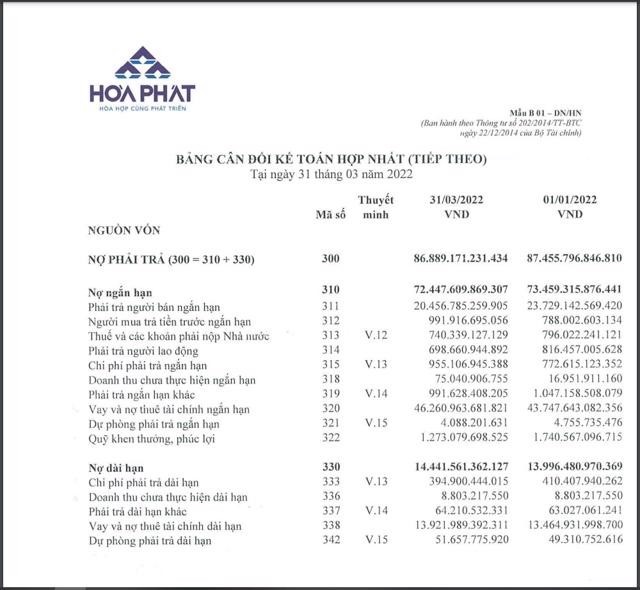 ‘Ông lớn’ thép Hòa Phát: Cổ phiếu HPG ‘cắm đầu’ lao dốc giảm 43%, phải trả 1,6 tỷ đồng tiền lãi mỗi ngày khi ‘quỹ nợ’ ngày càng lớn