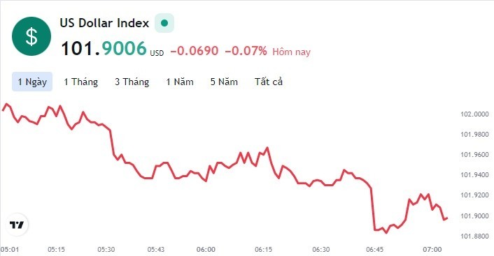 Tỷ giá USD hôm nay 6/6: Cập nhật tỷ giá USD trong nước và quốc tế