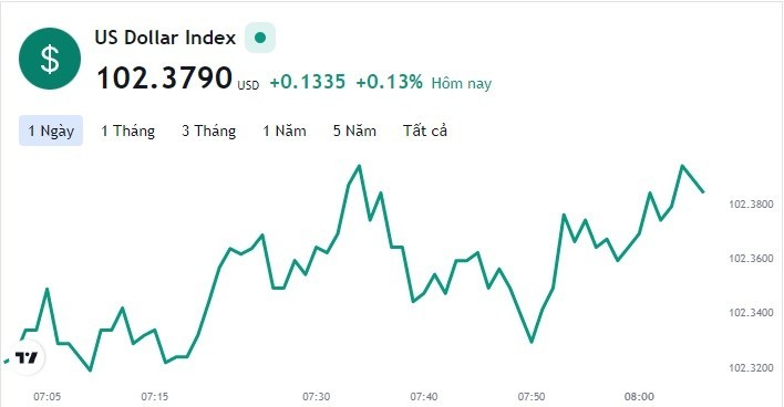 Tỷ giá USD hôm nay 7/6: Cập nhật tỷ giá USD trong nước và quốc tế