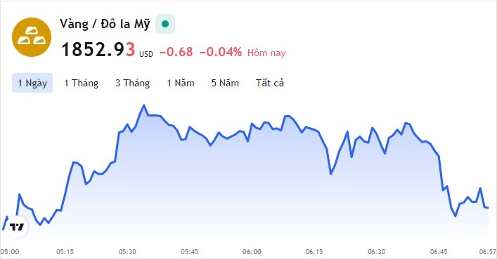 Giá vàng hôm nay 9/6, Bảng giá vàng 9999 Giá vàng SJC PNJ 18K 24K