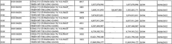 Cục thuế Hà Nội “bêu tên” doanh nghiệp nợ thuế: Long Giang Land “đầu bảng”