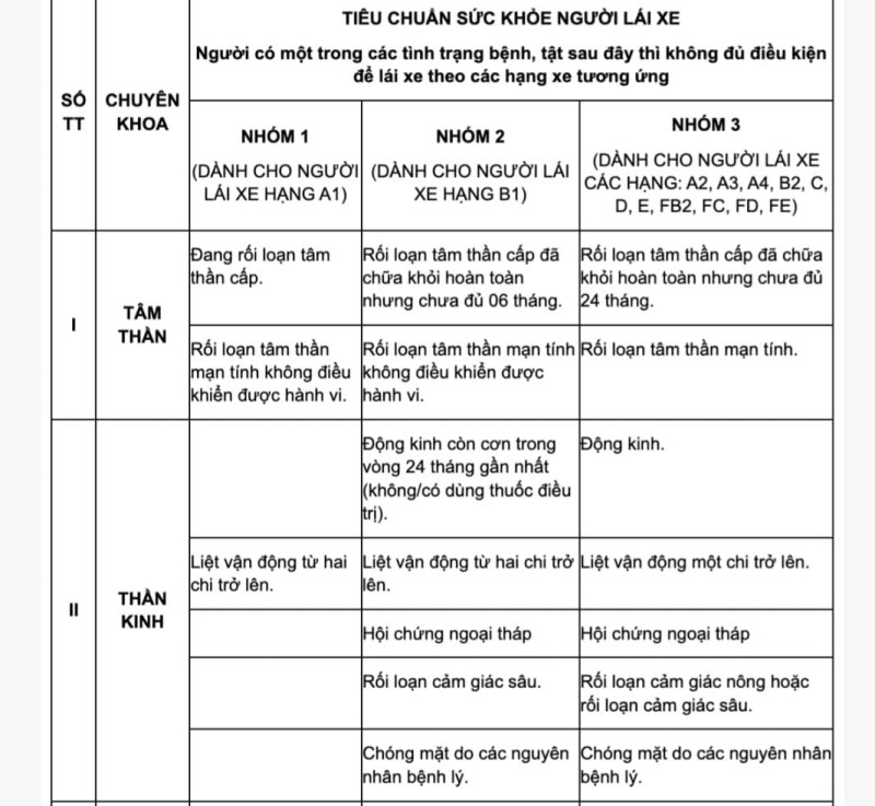 Cấp thiết siết chặt quản lý, kiểm tra sức khỏe lái xe 