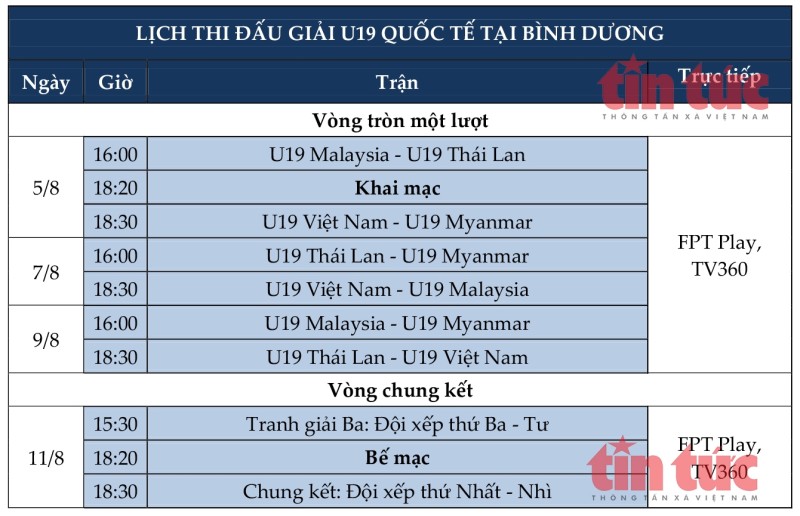 Lịch thi đấu bóng đá và truyền hình trực tiếp tuần từ 5 - 12/8/2022