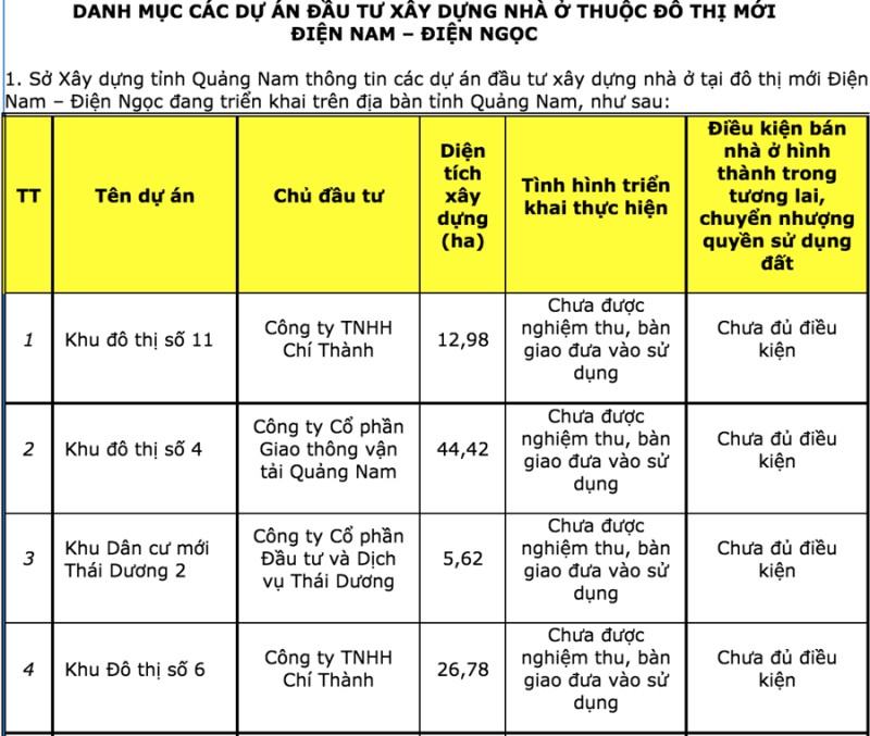 Dự án Khu đô thị số 11 Điện Nam - Điện Ngọc: Xuất hiện tranh chấp giữa Công ty Chí Thành và Dana Homeland