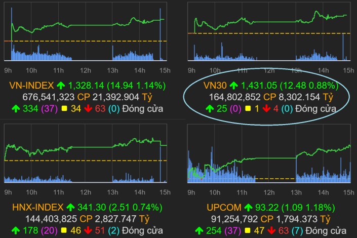 Chỉ số VN30, những thông tin cần biết về chỉ số VN30