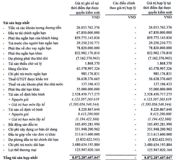 Thaiholdings (THD) và những cách "xoay tiền", lãi nghìn tỷ dễ dàng từ bán các khoản đầu tư