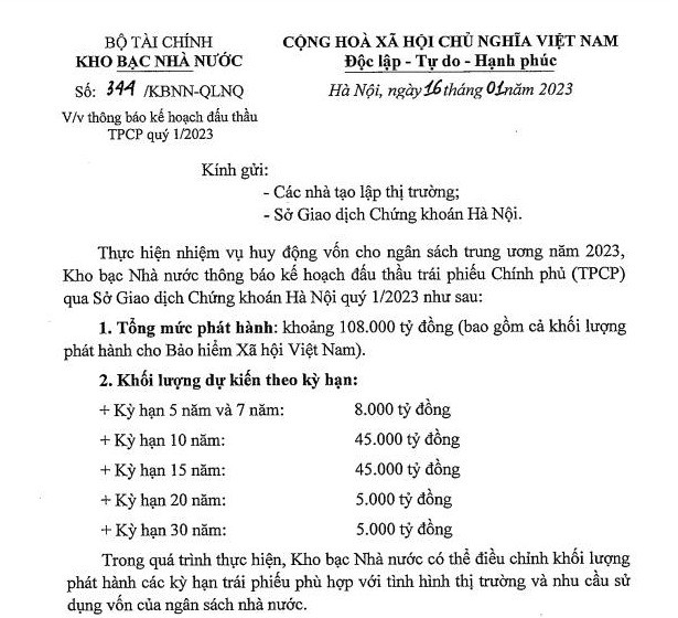 Huy động 108.000 tỷ đồng trái phiếu Chính phủ trong quý I/2023