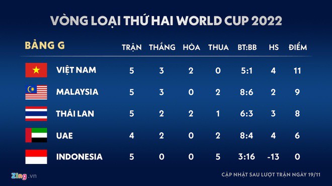 vong loai world cup 2022 anh 2