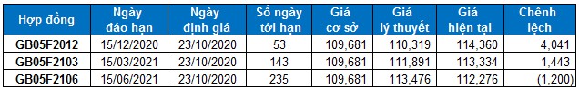 nhan dinh chung khoan ngay 23102020 xu huong thi truong phai sinh