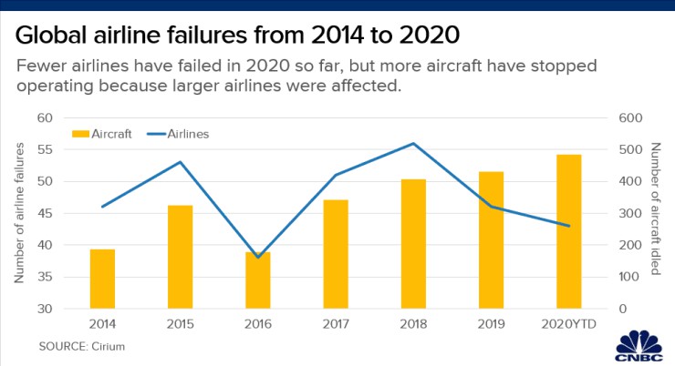 106733297-1602056883019-airline_failure_chart