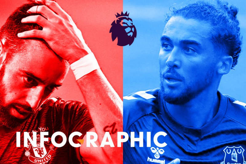 Man United ngại vùng đất dữ Merseyside