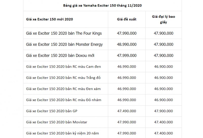 bang gia xe yamaha exciter 150 moi nhat ngay 11112020