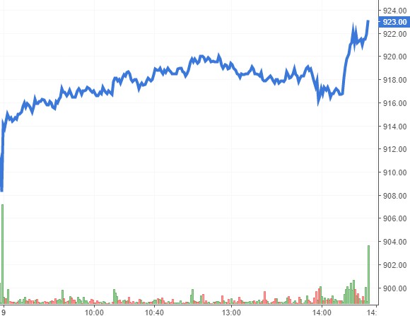 nhan dinh chung khoan ngay 10112020 xu huong thi truong phai sinh