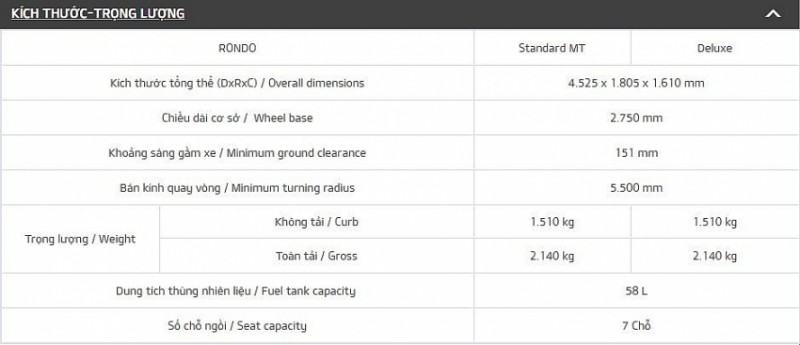 gia xe kia rondo ngay 12112020 qua tang 1 nam bao hiem vat chat
