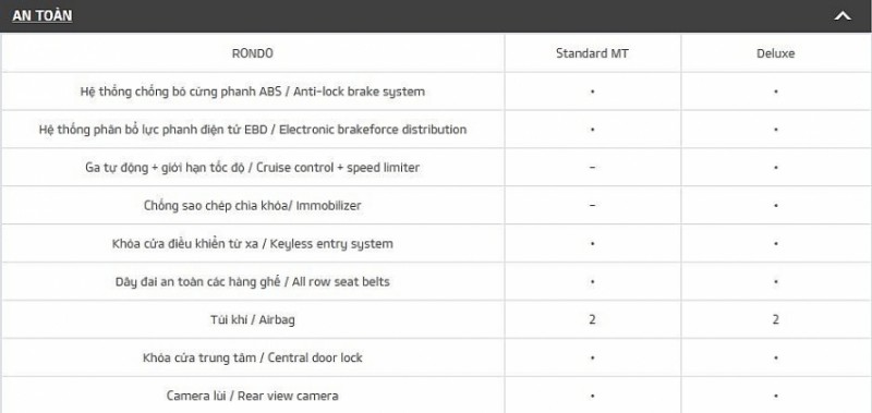 gia xe kia rondo ngay 12112020 qua tang 1 nam bao hiem vat chat