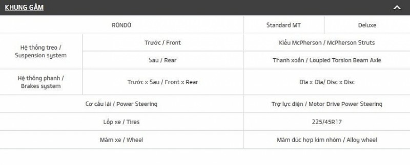 gia xe kia rondo ngay 12112020 qua tang 1 nam bao hiem vat chat