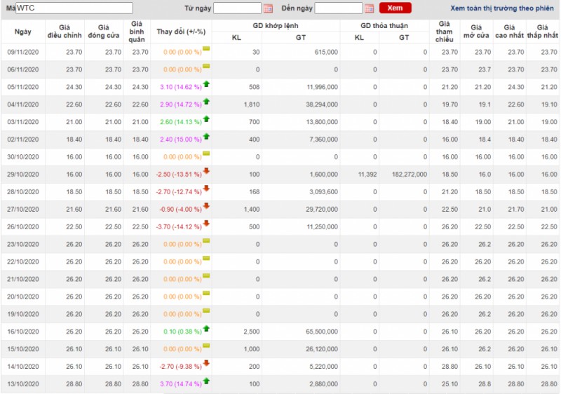 co phieu van tai thuy vinacomin wtc nguoi ve tu vung gia do