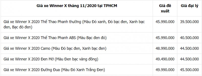 bang gia xe honda winner x moi nhat ngay 11112020