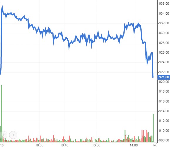 nhan dinh chung khoan ngay 11112020 xu huong thi truong phai sinh