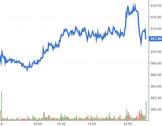 nhan dinh chung khoan ngay 5112020 xu huong thi truong phai sinh