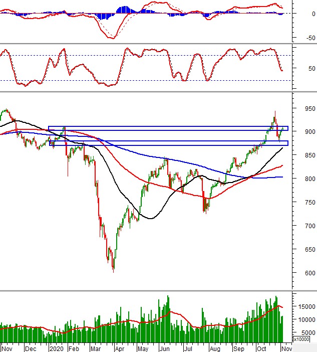 nhan dinh chung khoan ngay 5112020 xu huong thi truong phai sinh