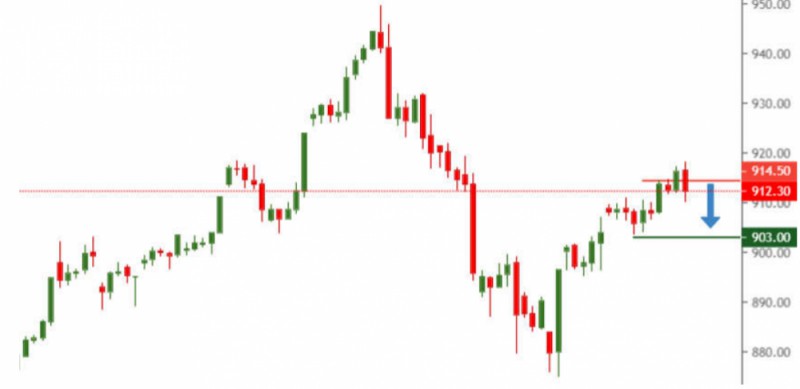 nhan dinh chung khoan ngay 5112020 xu huong thi truong phai sinh