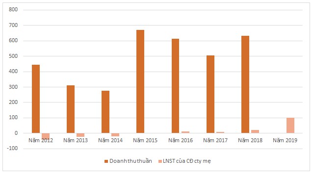 co phieu van tai thuy vinacomin wtc nguoi ve tu vung gia do