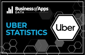 Uber đã lỗ 5,8 tỷ USD trong 3 quý đầu năm nay