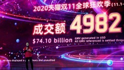 Alibaba đạt 74,1 tỷ USD trong Lễ hội mua sắm toàn cầu 11.11 năm 2020