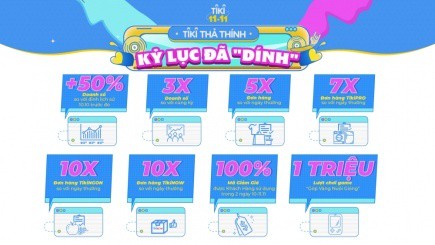 Tiki: Doanh số tiếp tục chạm đỉnh, 2 dịch vụ độc đáo tăng trưởng ấn tượng