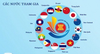 [Infographics] RCEP – Thỏa thuận thương mại tự do lớn nhất thế giới