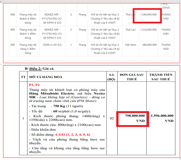 Cần xác minh làm rõ việc sử dụng vốn trong đầu tư công tại Ban QLDA Đầu tư Xây dựng quận Hoàng Mai