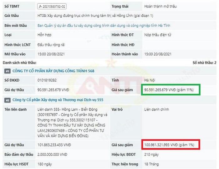 Mở gói thầu hơn 100 tỷ ở TX Hồng Lĩnh (Hà Tĩnh): Giảm giá sâu liệu có trúng thầu?