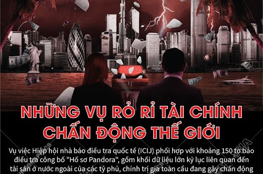 Infographic: Những vụ rò rỉ tài chính chấn động thế giới